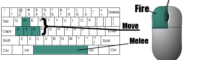 bitroamer_controls